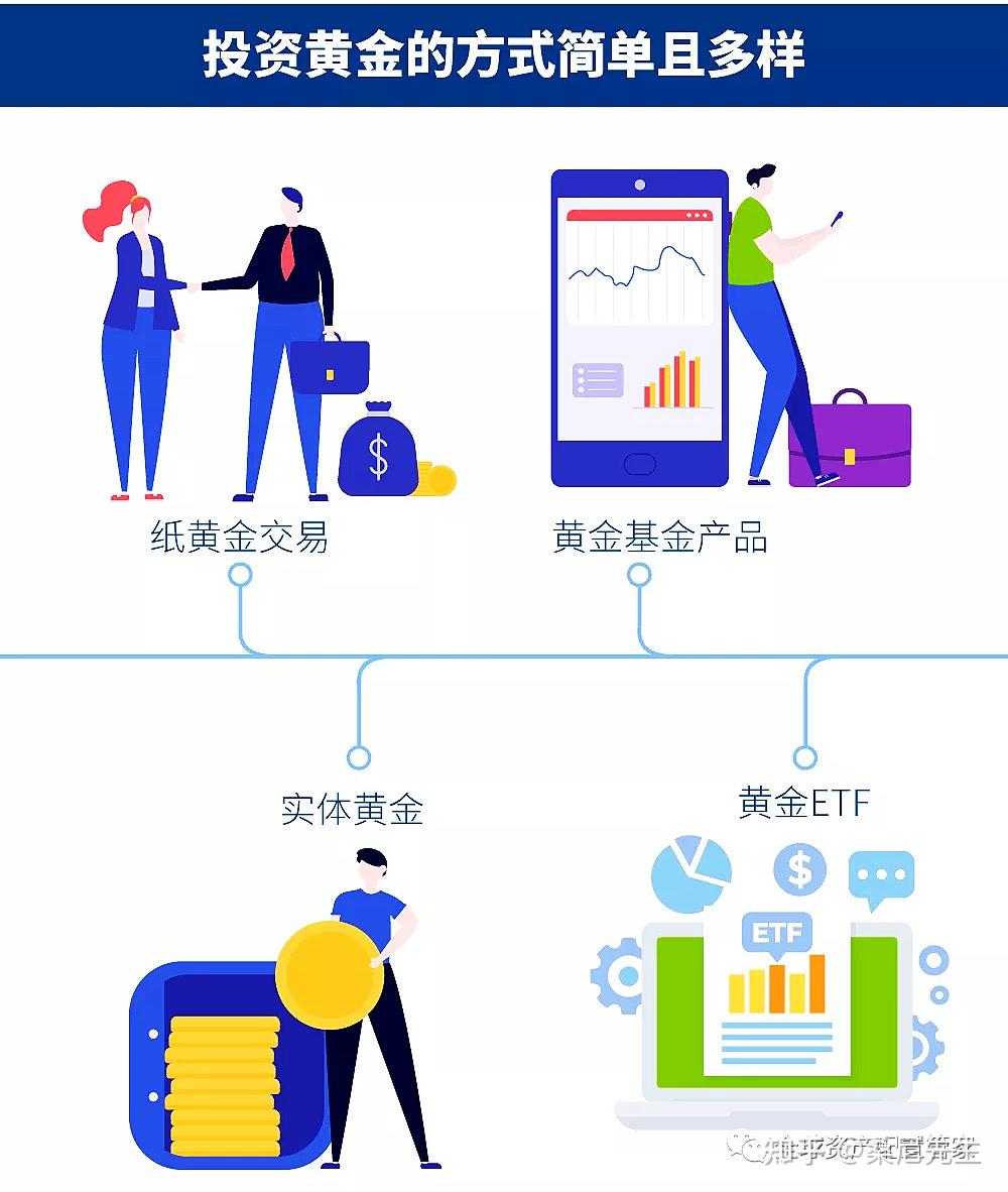 2025年黄金基金投资指南：哪一类更适合你的钱包？ - 知乎