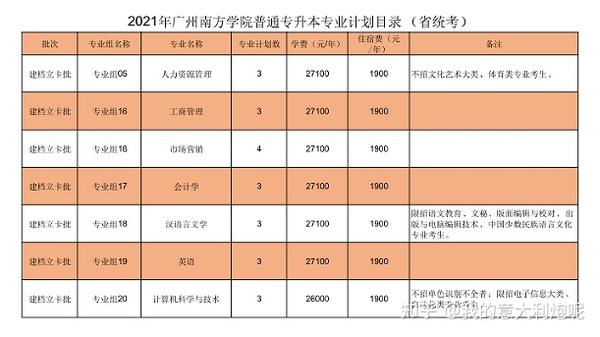 佛山科学技术学院院系分布_佛山科学技术学院几本_佛山科学技术学院本科