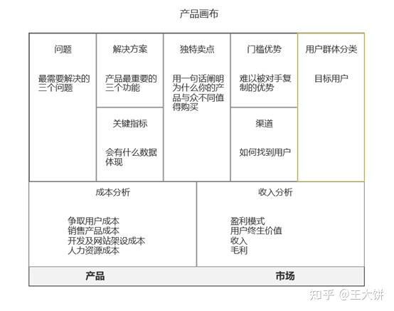 最好能用一句話說清楚定位,(例:記錄美好生活——抖音