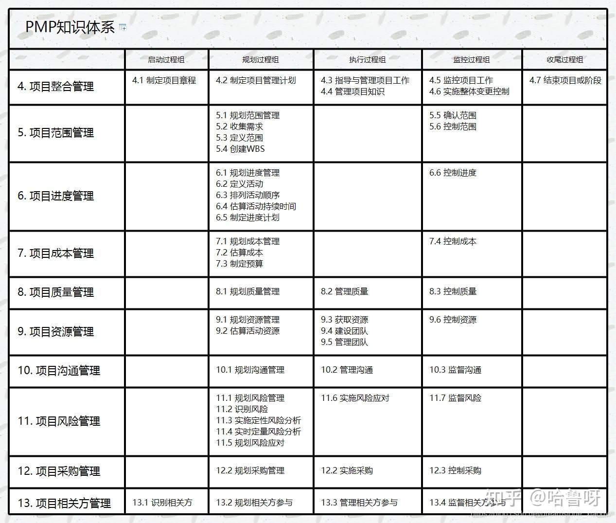 怎么记忆十五至尊图图片