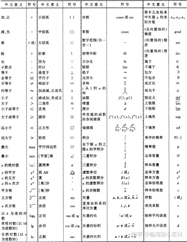 工程常用符号和代号 - 知乎