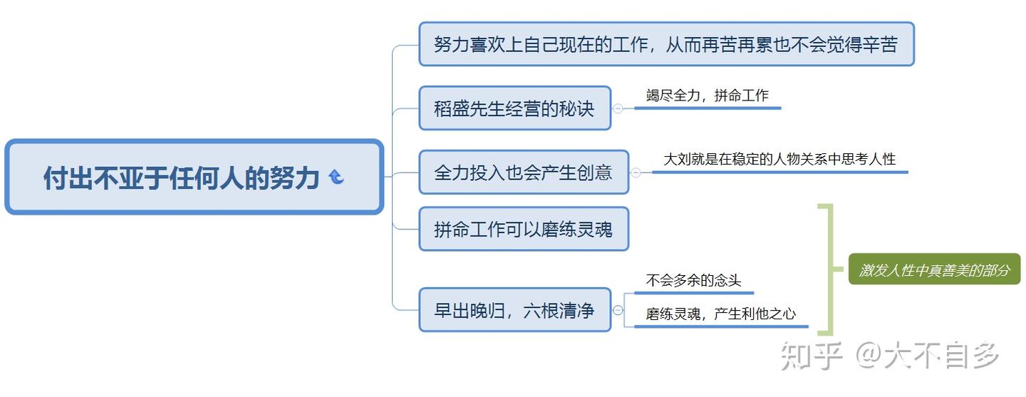 每个人都用得到的精进法则--六项精进（稻盛和夫）。 - 知乎
