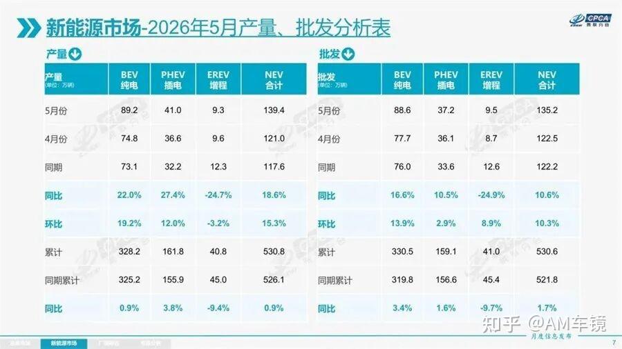 增程又被踩回鄙视链底端?别慌,这波下跌真不是凉了