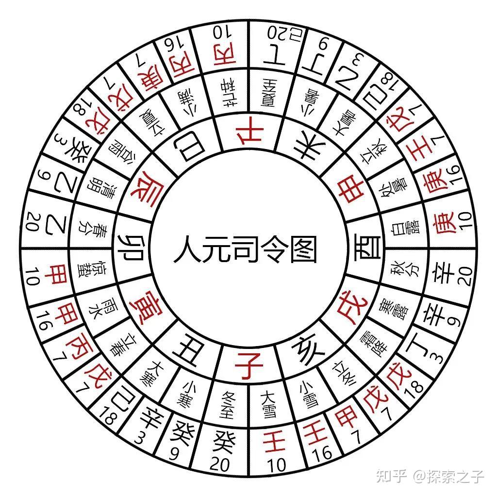 十二地支的藏干内容和内涵，一次给讲清楚 - 知乎