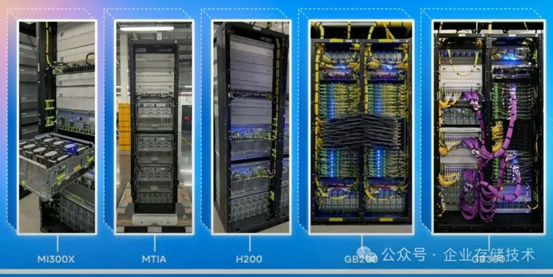 Meta Gb300 Rack Meta的GB300液冷AI服务器 - Clemente (1U 4xGPU) - 知乎