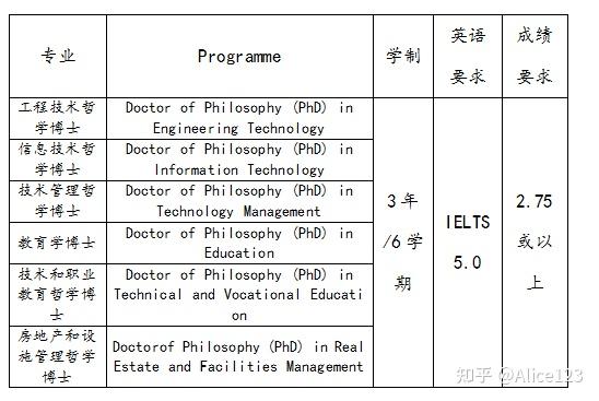 具有碩士學位,碩士生畢業證書,碩士生同等學歷結業證書;2,雅思成績