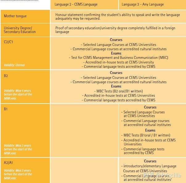 cems管理硕士究竟是怎样的一种存在?