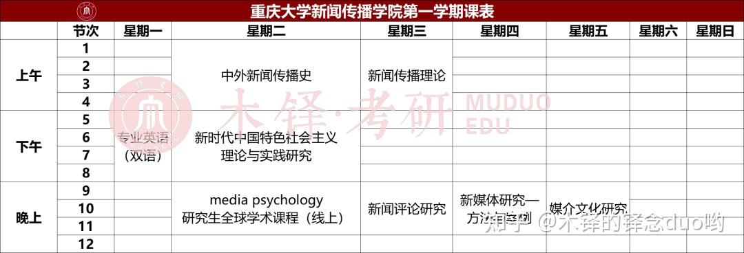 華東師範大學3. 廣東外語外貿大學2. 東華大學1.