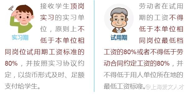 综上所述,顶岗实习的报酬,相当于不低于本单位相同岗位最低档工资的64