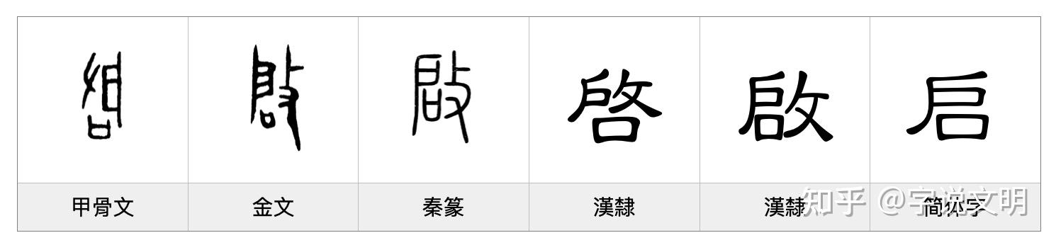 啟——每日一字·攴部字 - 知乎