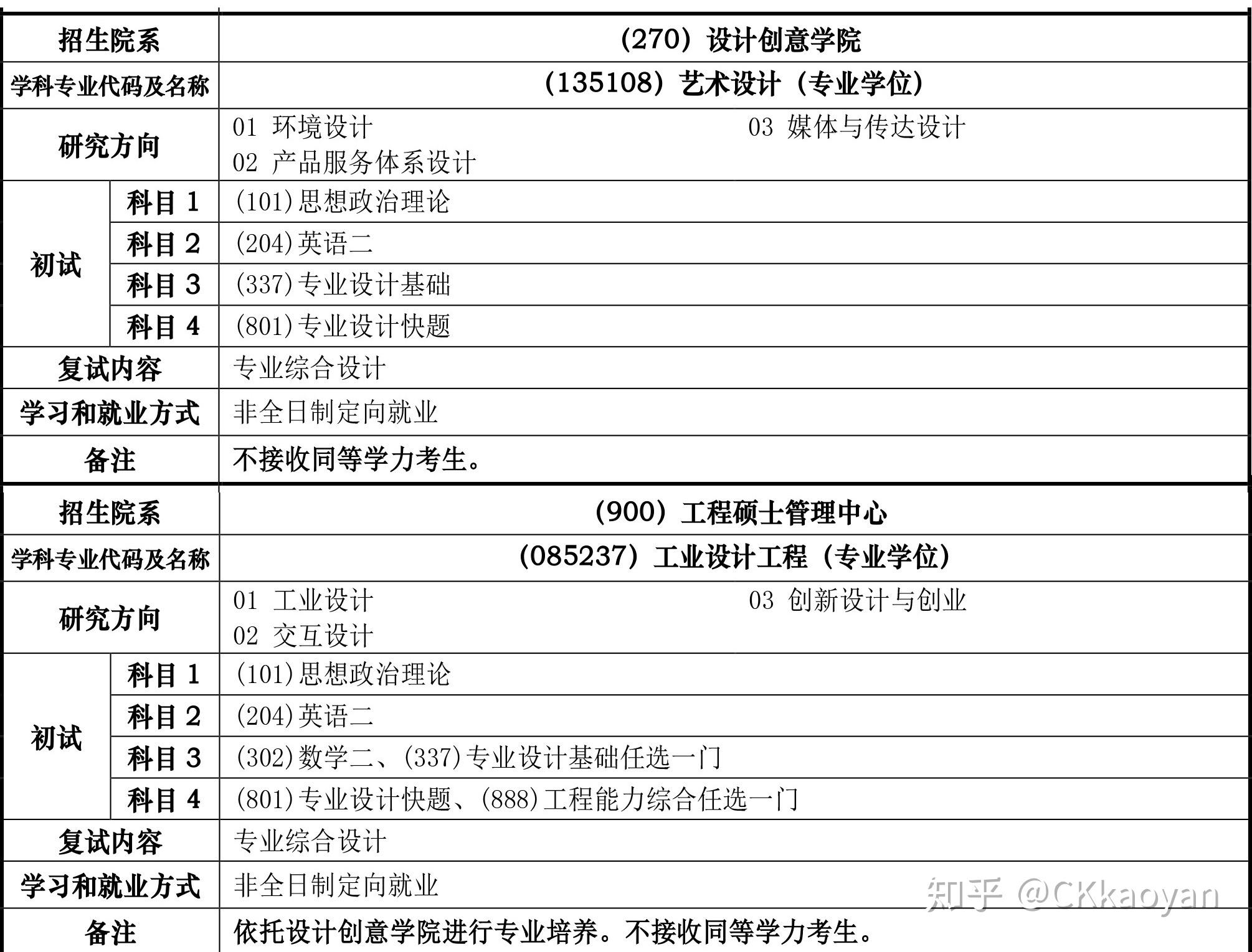 2019年同济大学设计创意学院国际设计创新学院招生简章