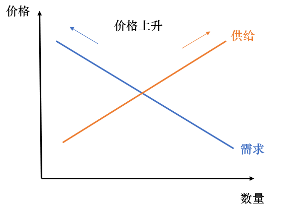 《经济学原理》微观经济学分册总结 - 知乎