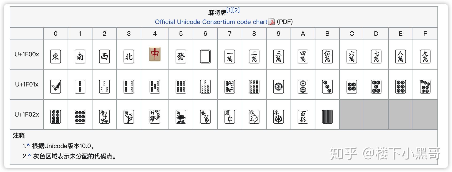 艺术鬼才！Unicode 字符还能这么玩？ - 知乎