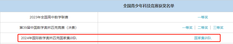 2023年五大學科競賽國家集訓隊名單彙總含各省市高中排名