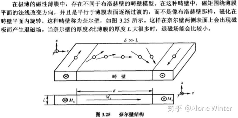 磁学·磁畴 - 知乎
