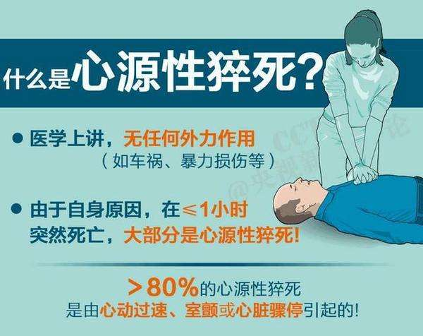 心源性猝死相关常识 知乎 心源性猝死相关常识 知乎