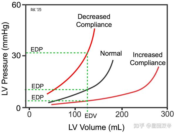 left-ventricular-pressure-volume-pv-loops