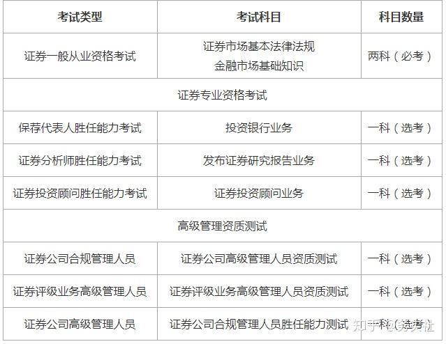 银行业从业资格考试_从业资格考试银行业面试题目_银行业从业资格证考试