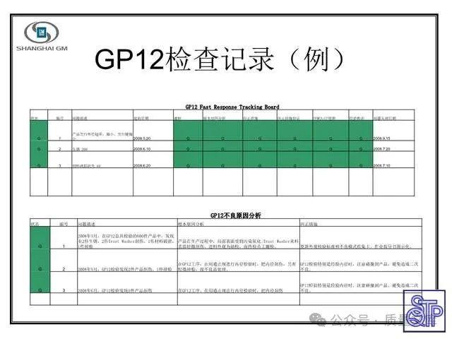 GP12操作指南培训资料 1-课件可直接下载！ - 知乎