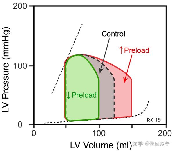 Left Ventricular Pressure volume PV Loops left-ventricular-pressure-volume-pv-loops