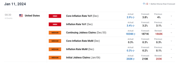 美元多头发力， CPI数据给美联储、欧元、英镑后市再次布上迷雾！