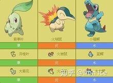 回忆向 浅谈精灵宝可梦心金魂银带给我们的感动 甜嘟嘟