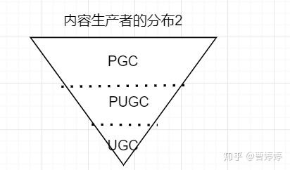 UGC，PGC，PUGC，OGC，MGC，BGC，AGC，GGC，MCNGC，最全内容创作者解读 - 知乎