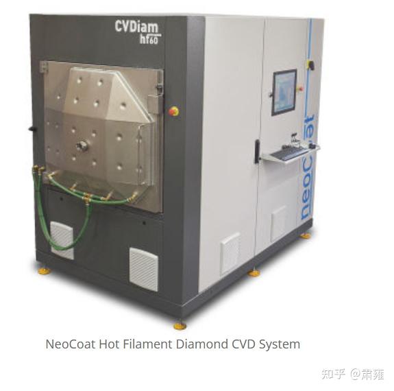 Neocoat Rbe 培育钻石企业洞察-Seki Diamond (CVD机器制造商) - 知乎