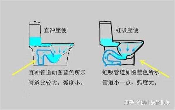 马桶的冲水原理图_虹吸式马桶的原理是根据了虹吸现象   ,是借助冲洗水在马桶中的排污管道内(2)