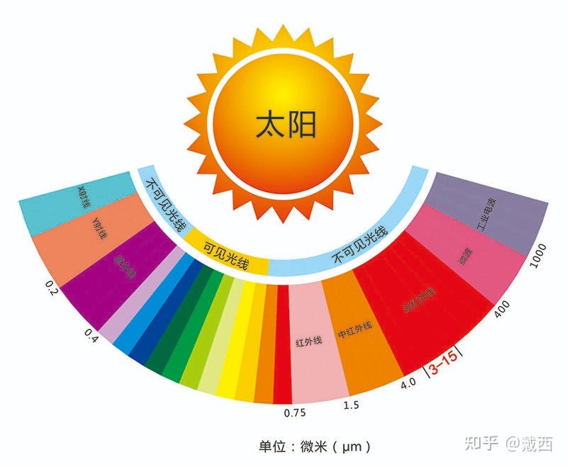 热力图颜色对应人数图片