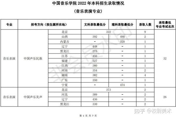 2024年北海藝術設計學院錄取分數線(2024各省份錄取分數線及位次排名)_廣西北海學院分數_北海的分數線