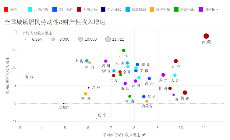 山西省人均年收入_山西省地图(3)