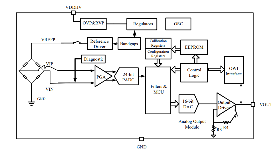 发动机进气压力传感器mems压力传感器汽车级集成式绝对压力传感器