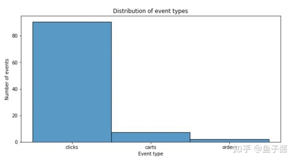Kaggle baseline 