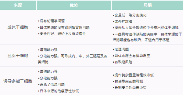 iPSC研究进展及分化相关细胞因子简述 - 知乎