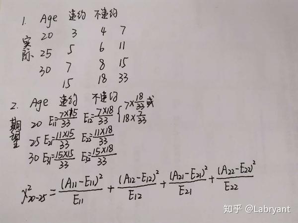 详解卡方分箱及应用