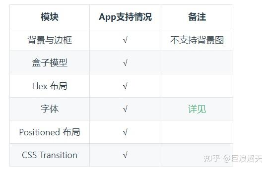 uniapp x 之 一篇搞定 uvue css - 知乎