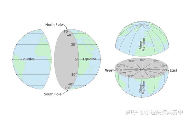 5分钟学习地图投影 - 知乎