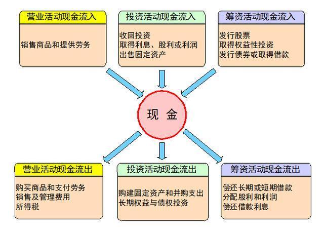 如何绘制现金流量图图片