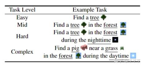 [CVPR2024] MP5: A Multi-modal Open-ended Embodied System in Minecraft ...