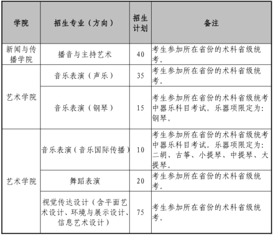 收藏64所院校承认2024年统考成绩