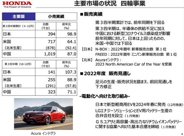 日本三大车厂的2022年业绩报告- 知乎