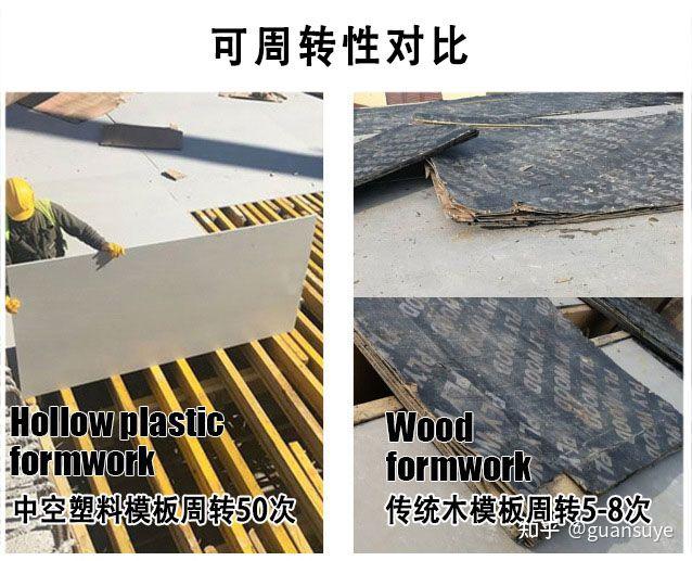 建筑模板梁模板施工标准化做法 - 知乎