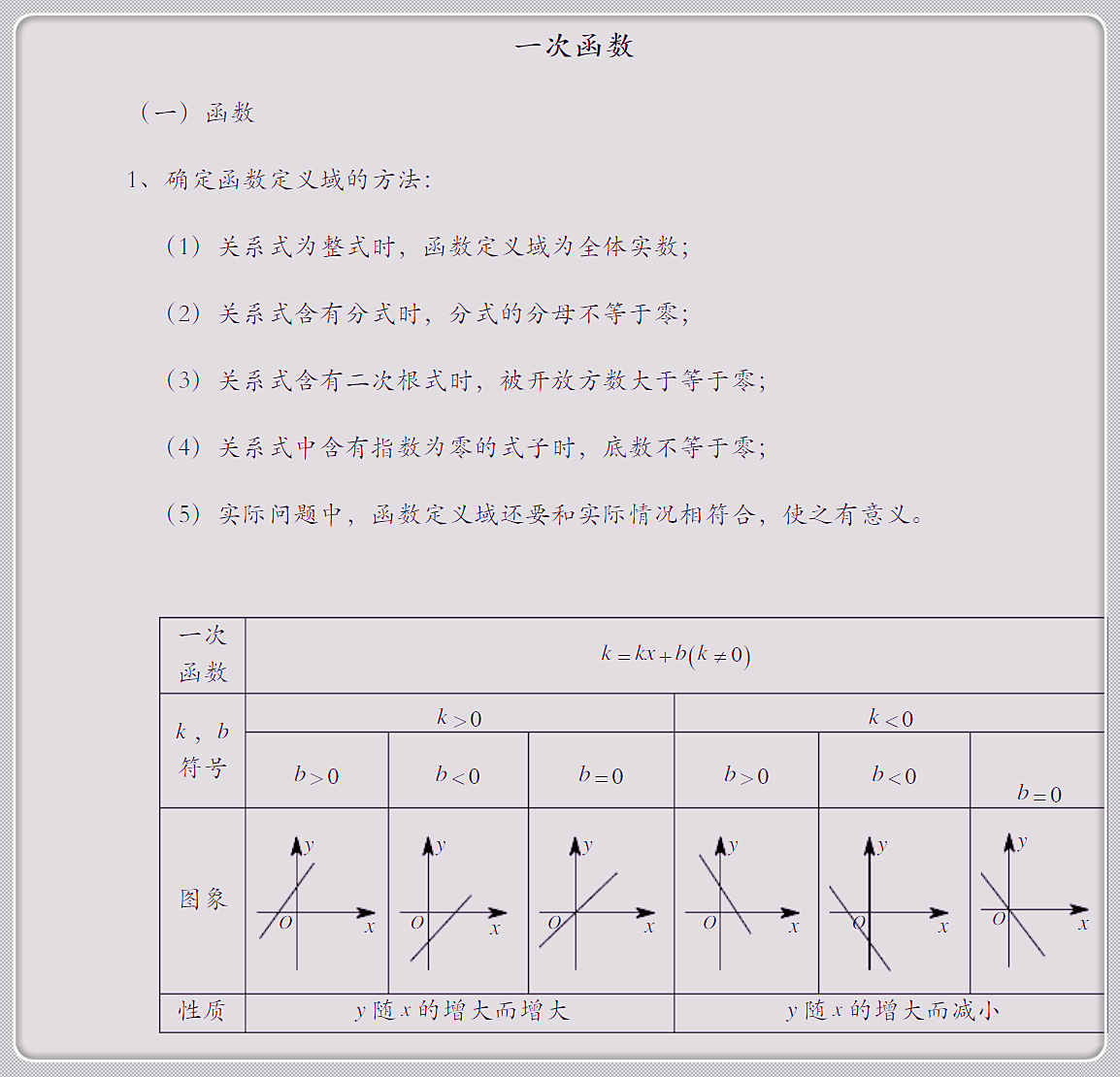 高中數學必修一函數性質圖像知識點總結名師總結