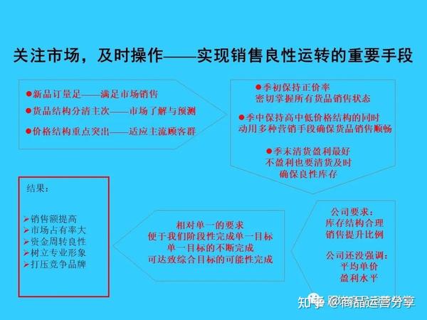 运营品牌店铺营运管理--乐思网络采集