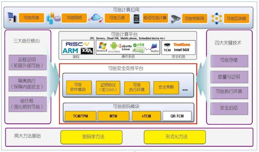从可信计算到机密计算 - 知乎