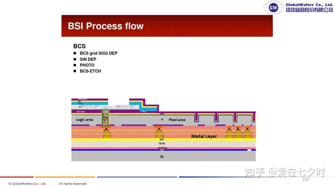 半导体特定型图像传感器“65nm BSI-CIS”的详解； - 知乎