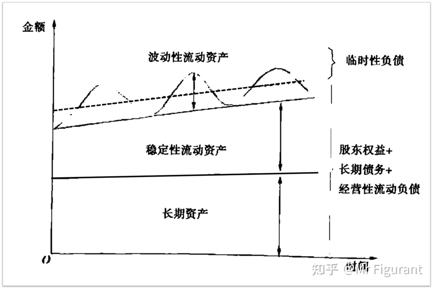 CPA选读：营运资本管理策略- 知乎