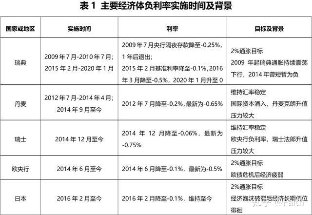 人口老龄化零利率_人口老龄化图片