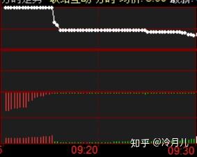 如何炒股新手 v2-4c7fab9a941fe599d699a29ad41544a9_b.jpg
